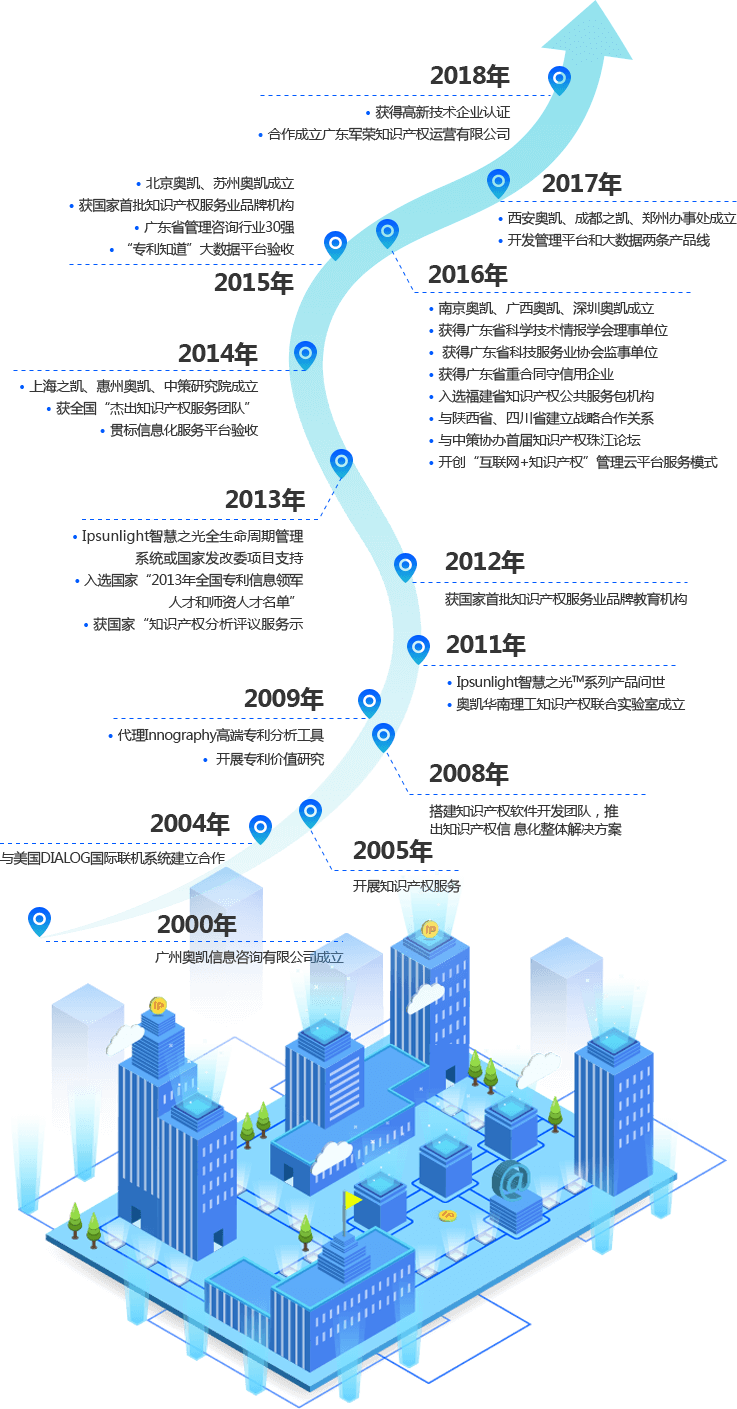 �ڲ��������רҵЧ��,����Ϊ��